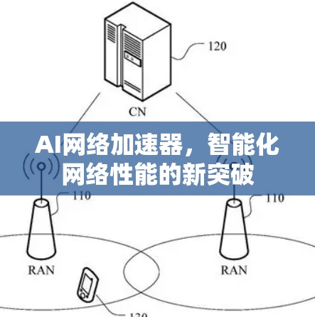 AI网络加速器，智能化网络性能的新突破