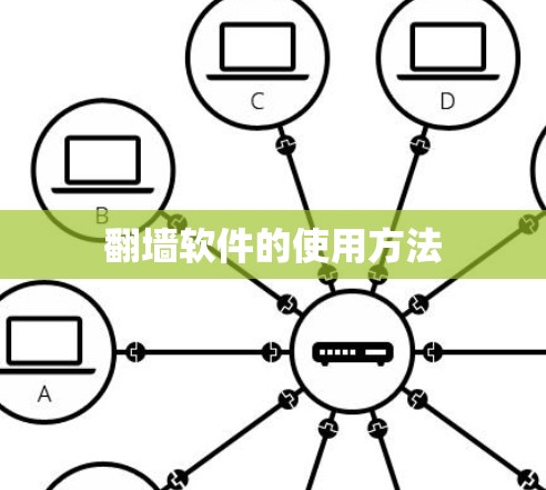 翻墙软件的使用方法